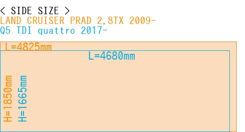 #LAND CRUISER PRAD 2.8TX 2009- + Q5 TDI quattro 2017-